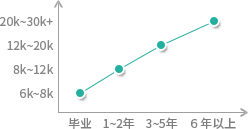 需求